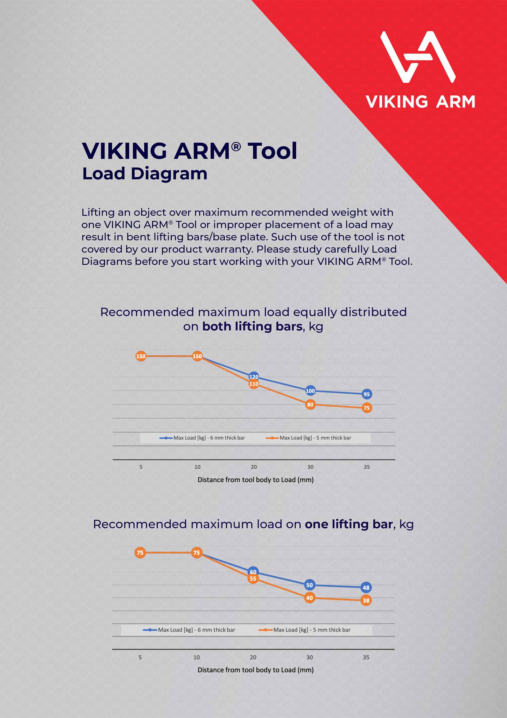Viking Arm, Authorized Viking Retailer